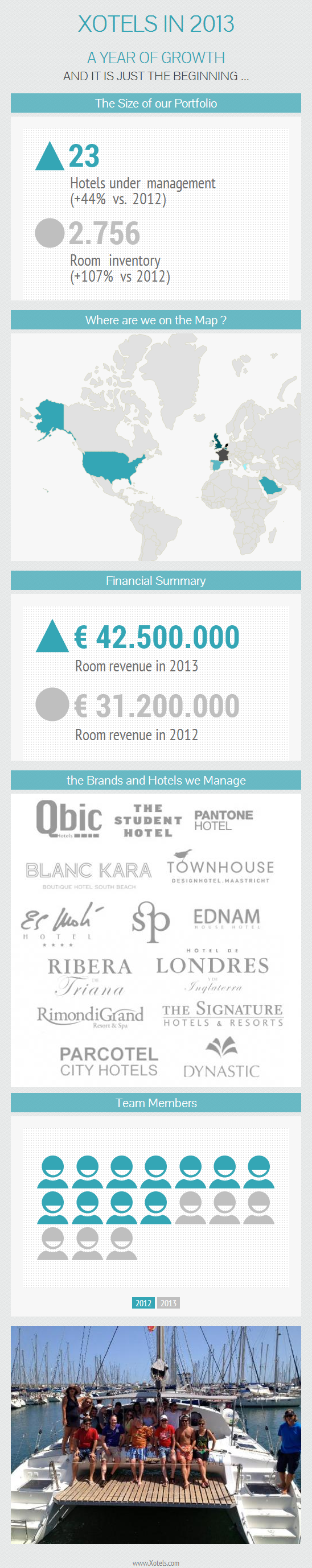 Infographic Xotels in 2013