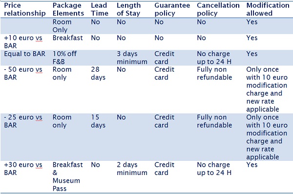 hotel-pricing-strategy-rmb