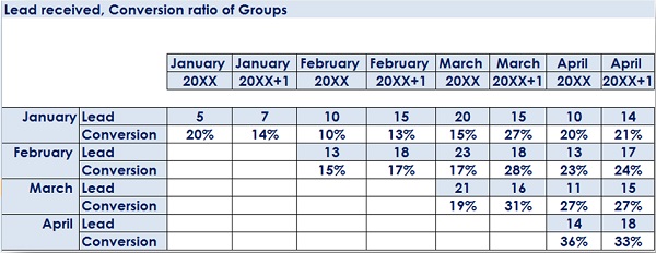 revenue-management-groups-hotels-rmb