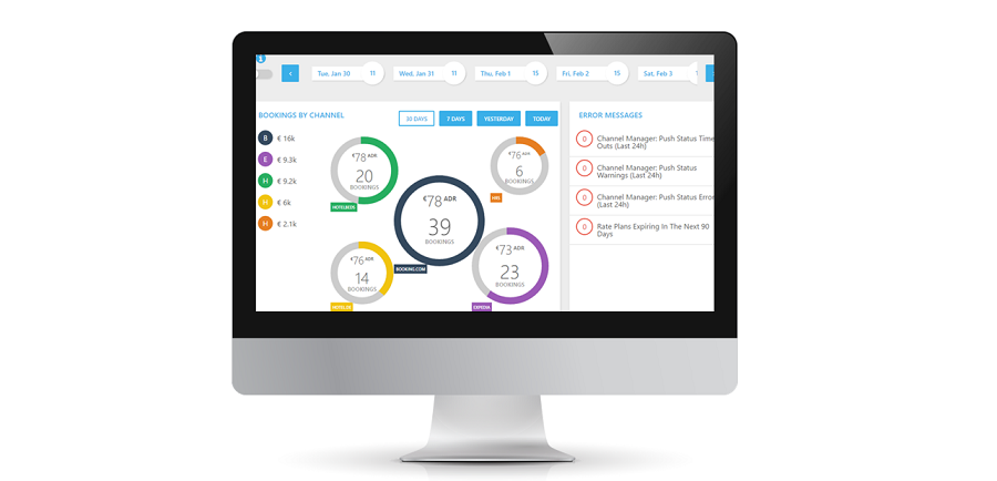 Revenue Management System Hotel Scienz