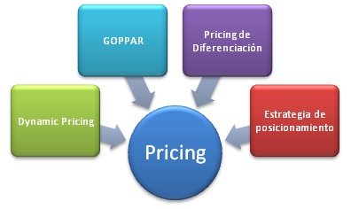 estrategias de precio para hoteles1