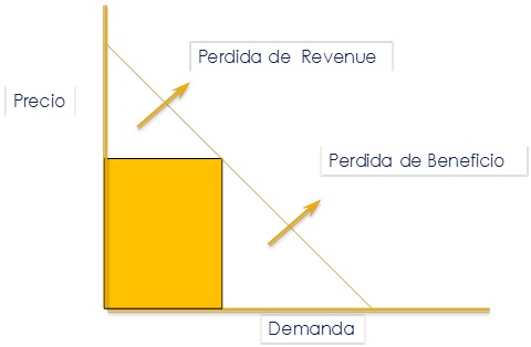 estrategias de precio para hoteles2