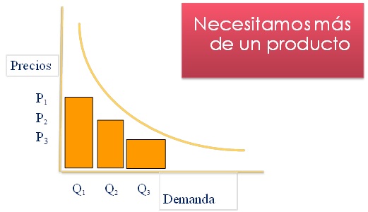 estrategias de precio para hoteles3