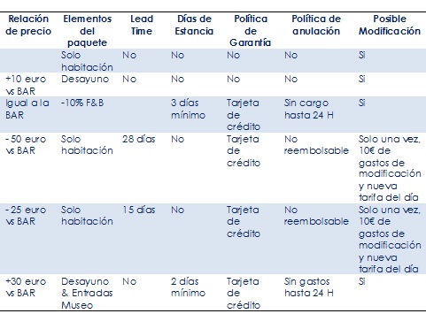 estrategias de precio para hoteles4