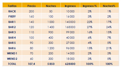 matriz de precio2