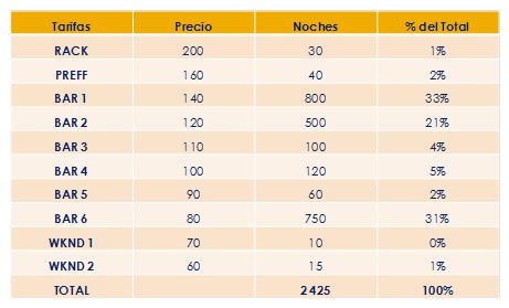 matriz de precio3