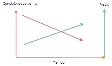 sensibilidad de precio1