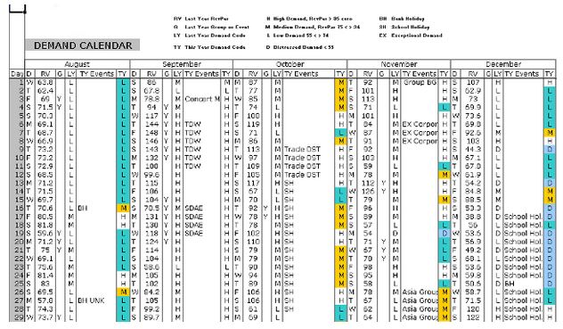 Calendrier de la demandeFR