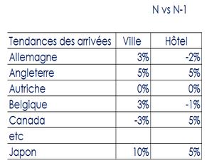 indice penetration marche1FR