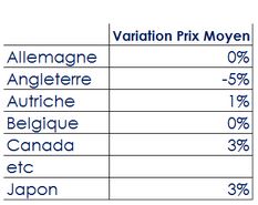 indice penetration marche2FR