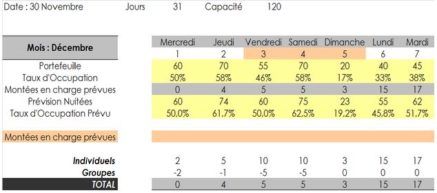 outil et modele prevision1FR