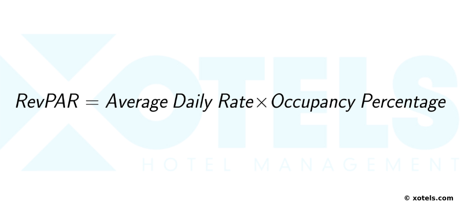 RevPAR Formula 2 for Hotels, by Xotels