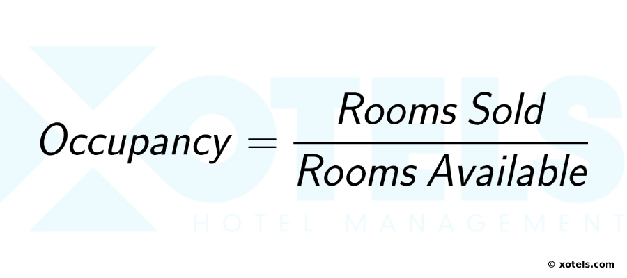What does occupancy percentage mean in hotel?