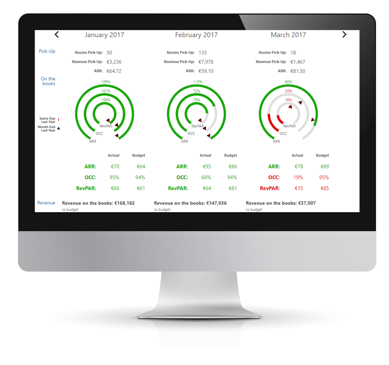 HotelScienz - Hotel Revenue Management System