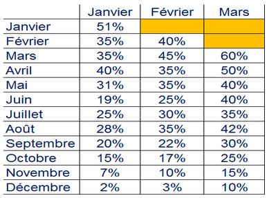 etude de montee en chargeFR