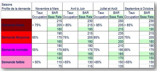 grille tarifaire4
