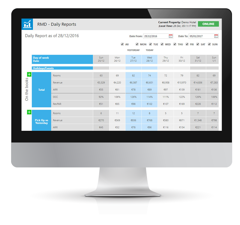 HotelScienz - Hotel Revenue Management Software by Xotels - Hotel Management Company