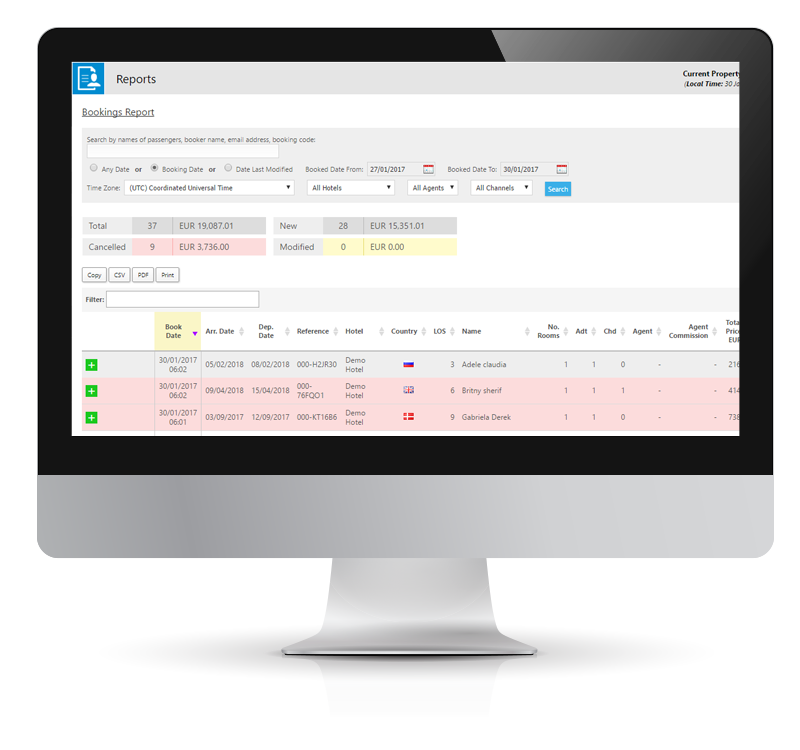 HotelScienz - Hotel Revenue Management Software by Xotels - Hotel Management Company