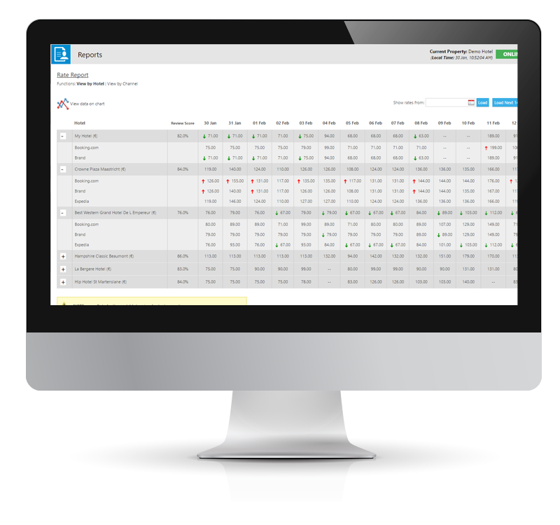 HotelScienz - Hotel Revenue Management Software by Xotels - Hotel Management Company