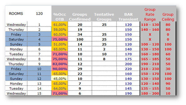 Revenue_Management_on_Groups_in_Hotels