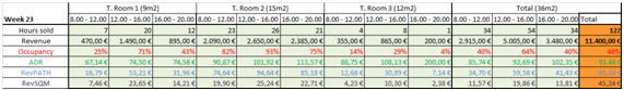 Spa_Revenue_Management_KPIs