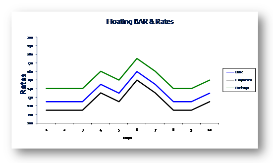 dynamic_pricing_in_hotels