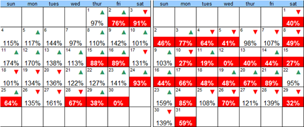 future pace_report