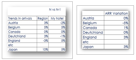 hotel-benchmark-2-rmb