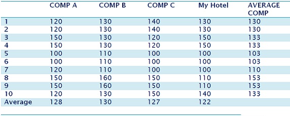 hotel-rate-shopping-rmb