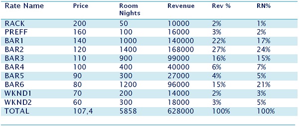 hotel-ravenue-management-tools-rmb-1