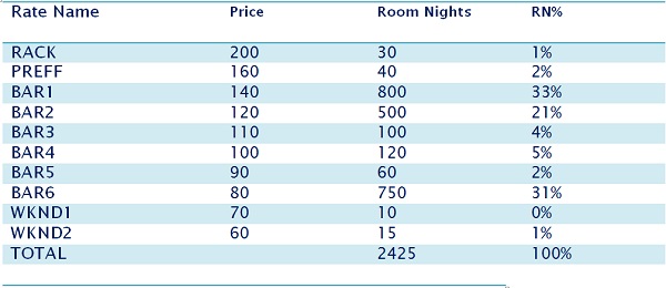 hotel-revenue-management-tools-2-rmb-1