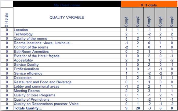 hotel competitor_survey