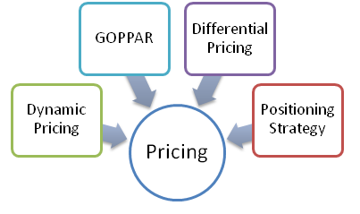 hotel_pricing_strategy