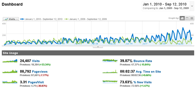 Hotel SEO - Hotel Search Engine Optimization by Xotels hotel_seo_1