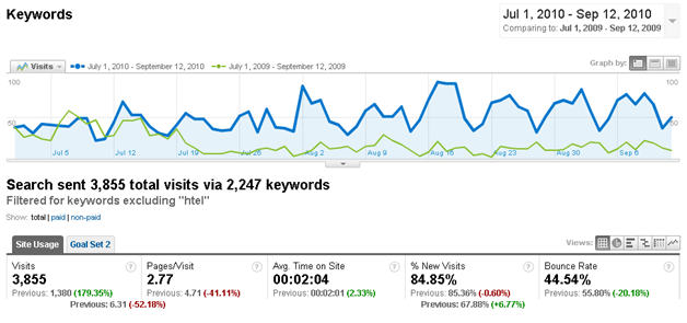 Hotel SEO - Hotel Search Engine Optimization by Xotels hotel_seo_3