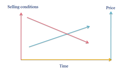 price_sensitivity_in_hotels