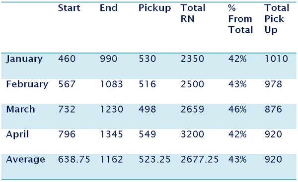 rate-code-stats-rmb1