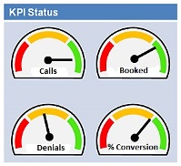 reservations kpi