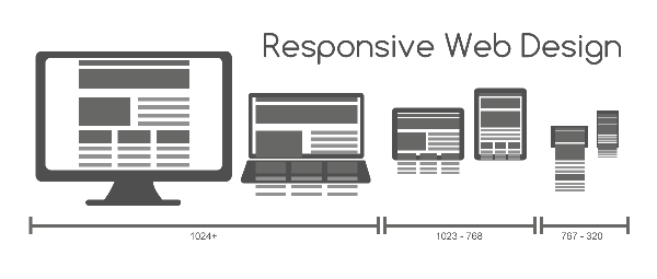 Responsive Web Design for Hotels | Xotels Blog