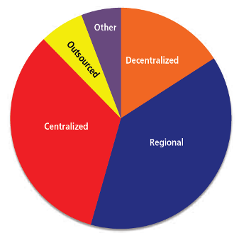 revenue_management_outsourcing_1