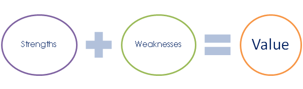 swot