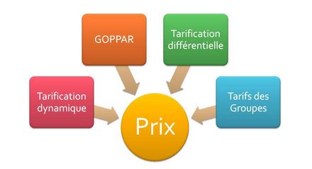 stratégie tarification