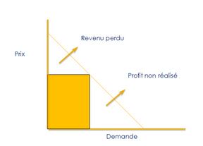 stratégie tarification