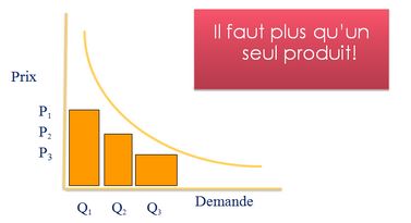 stratégie tarification