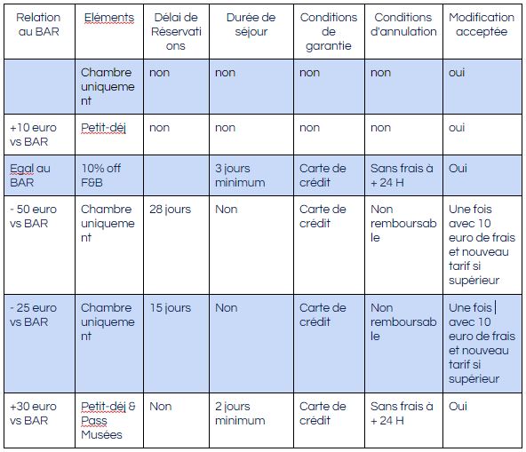 stratégie tarification