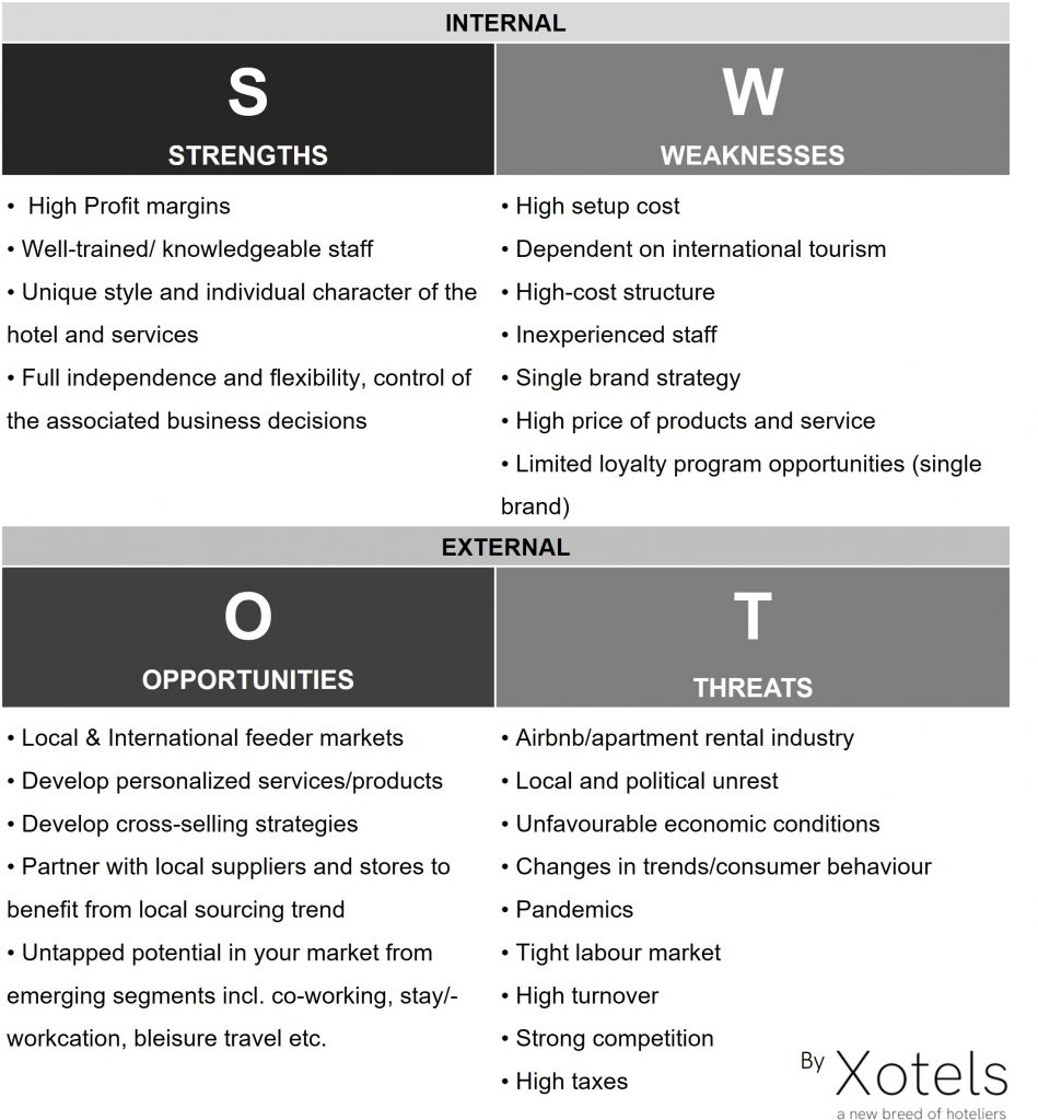 Hotel SWOT Analysis Table Xotels