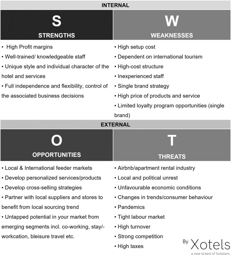 tourism company strengths and weaknesses