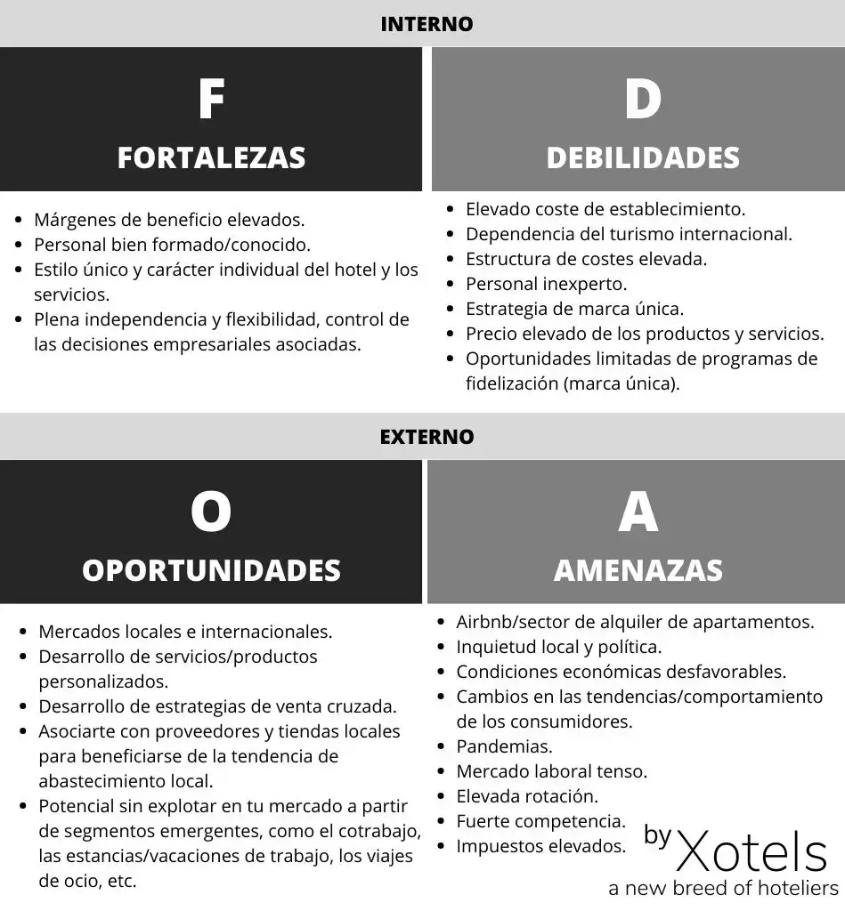 Hotel SWOT Analysis Table Xotels