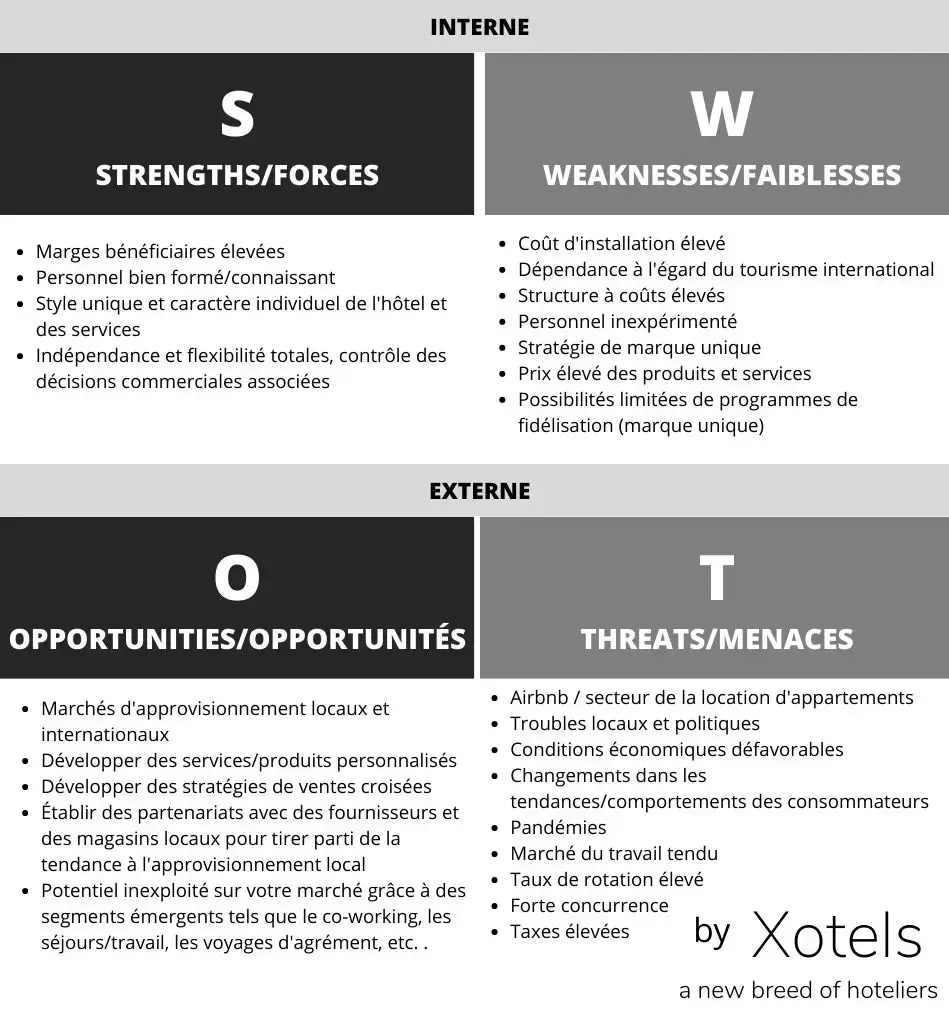 Hotel SWOT Analysis Table Xotels