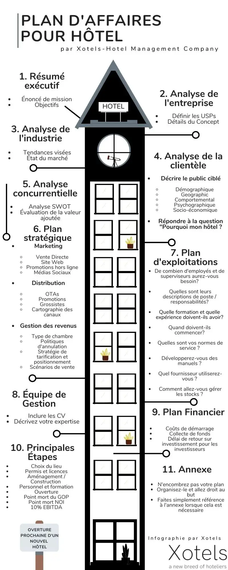 Voici les étapes de l'élaboration d'un plan d'affaires pour un hôtel. Voyez quelles sont les étapes à suivre pour rédiger votre propre plan d'affaires hôtelier.